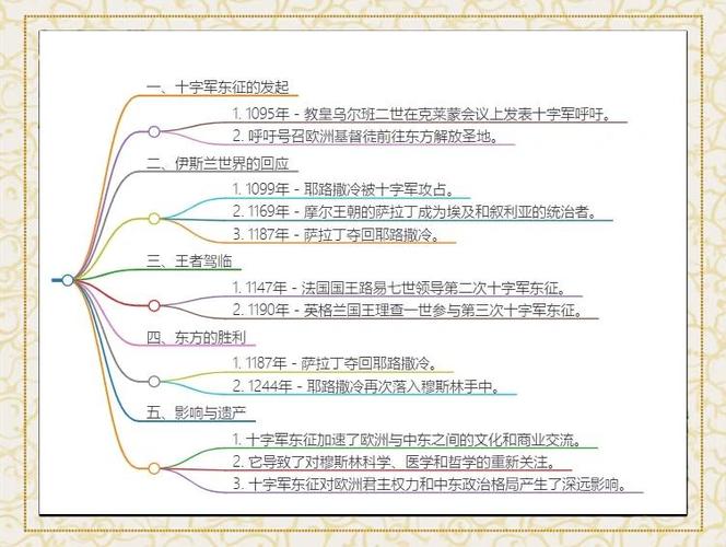 wow十字军的试炼_十字军试炼_10h十字军试炼攻略