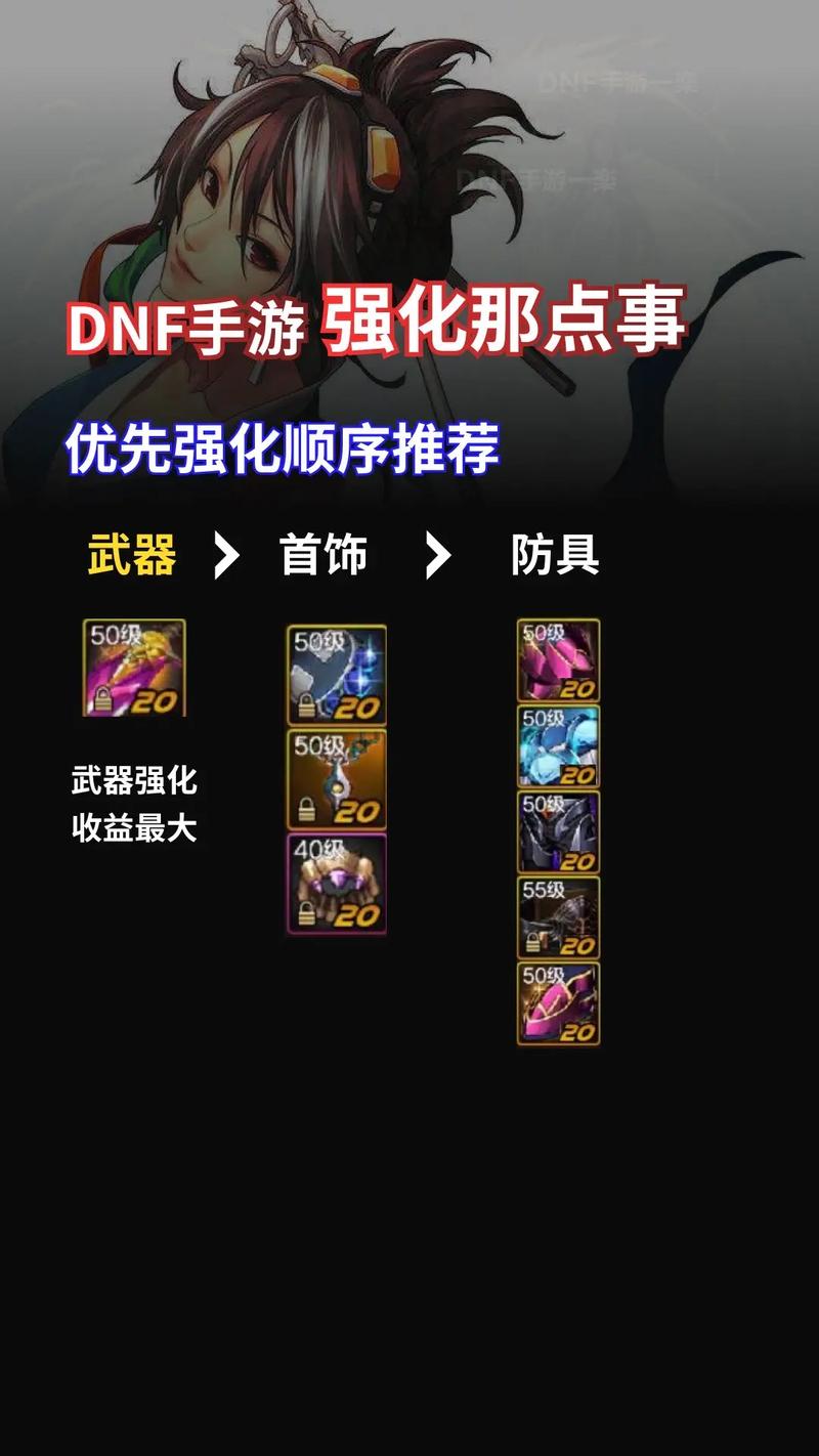 强化自动站社会化保障_强化自动化技能激励导向_dnf自动强化