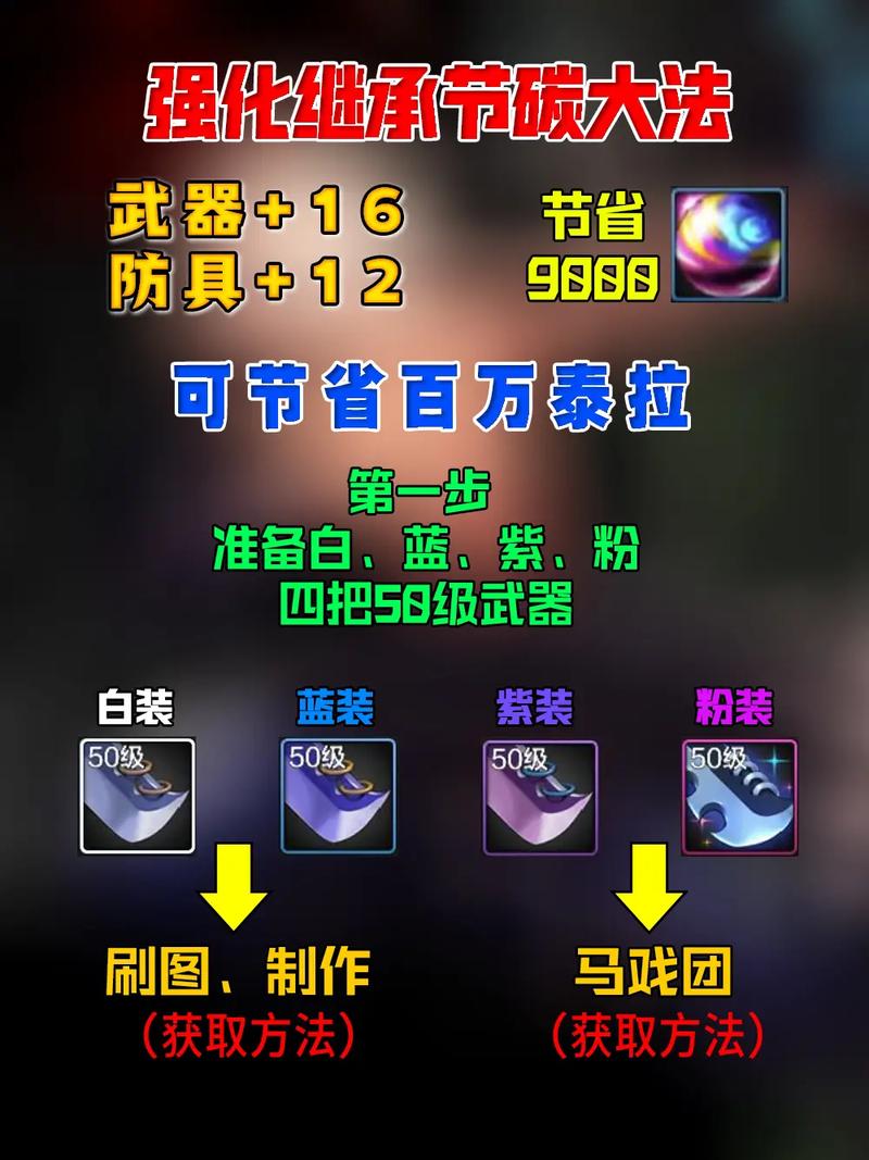 强化自动化技能激励导向_dnf自动强化_强化自动站社会化保障