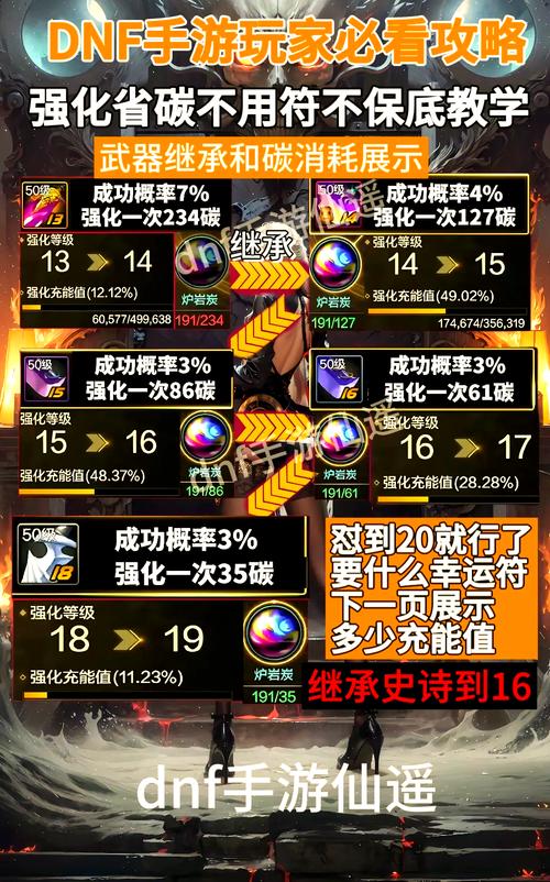 强化自动化技能激励导向_dnf自动强化_强化自动站社会化保障