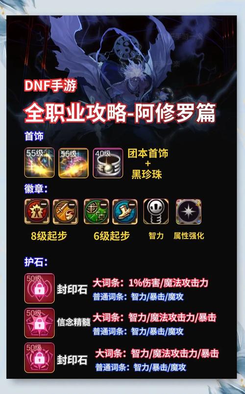 觉醒瞎子二觉左槽_觉醒瞎子加点_dnf瞎子觉醒