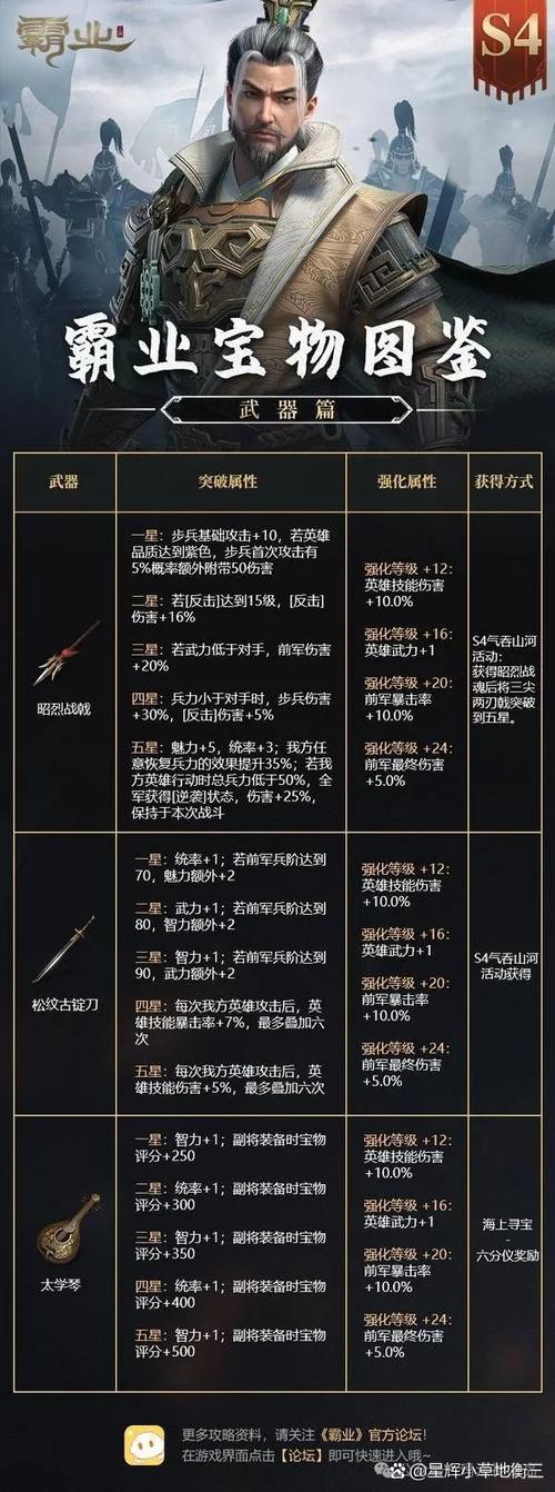 御龙在天法杖属性大揭秘！法术攻击与远程优势尽显