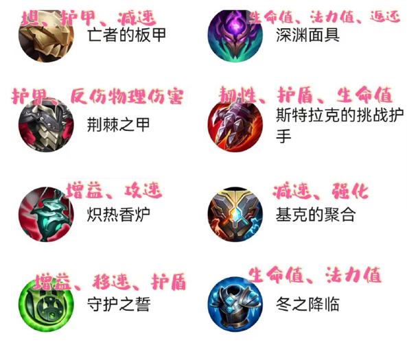 牛头人出装_牛头出装手游_lolap牛头出装