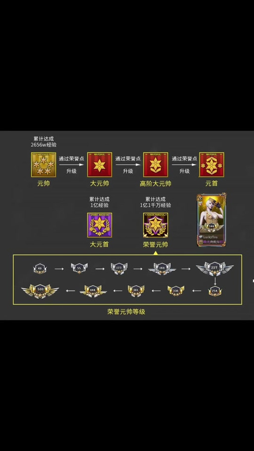 穿越火线荣誉系统有多重要？获取方式及作用大揭秘