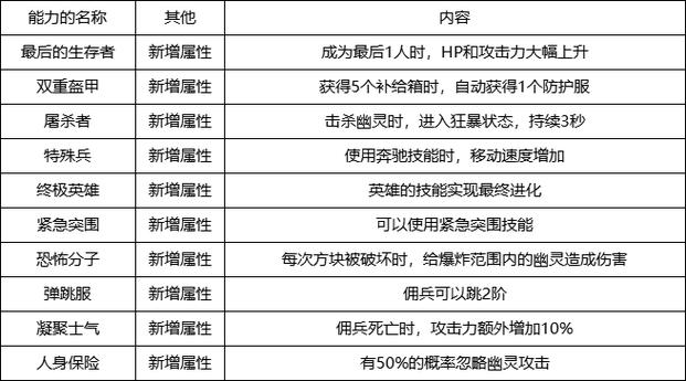 荣誉系统官网_cf荣誉系统_荣誉系统魔兽