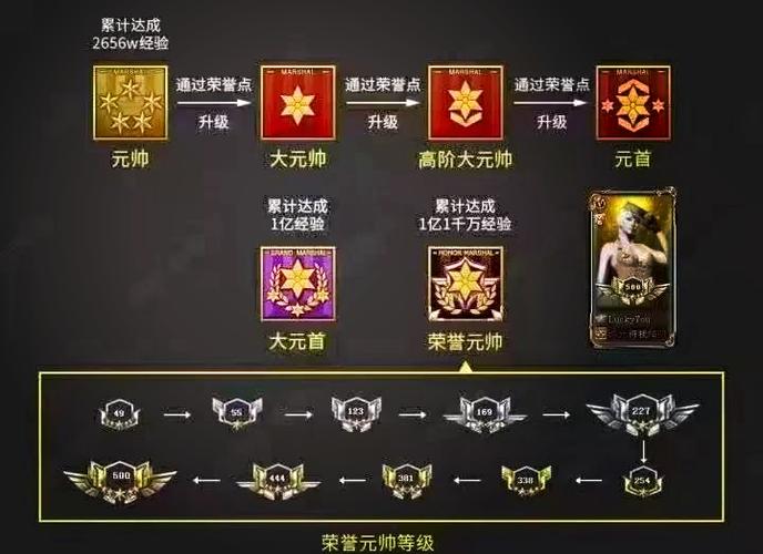 荣誉系统魔兽_cf荣誉系统_荣誉系统官网