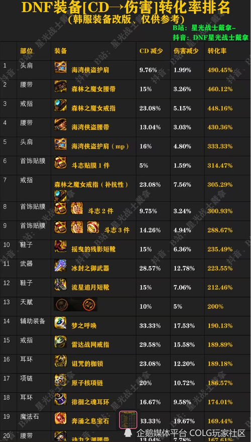 dnf组建图表失败咋办_图表组建失败dnf找不到运行_dnf图表组建失败