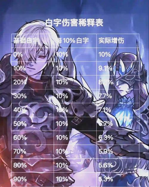DNF灵符属性大揭秘！攻击力、防御力、暴击几率全解析