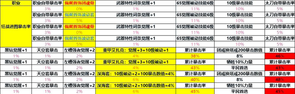dnf传说灵魂获取方式_传说之灵符_dnf传说之灵符