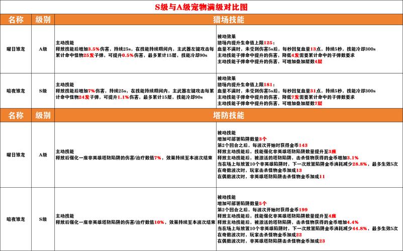 新版宠物酷跑大全下载_酷跑宠物排名_新版天天酷跑宠物大全
