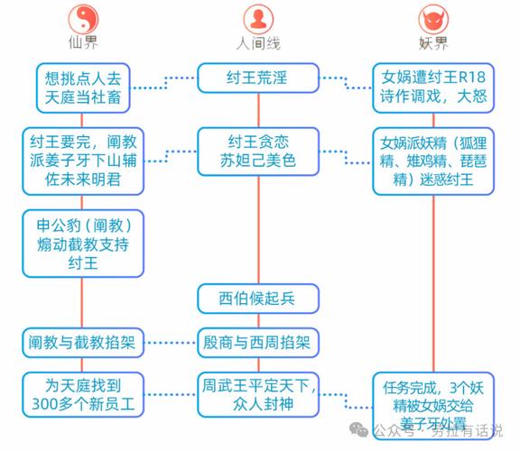 封神榜攻略书_真封神演义攻略_封神游戏攻略