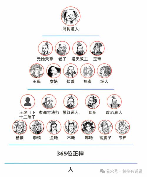 真封神演义攻略_封神游戏攻略_封神榜攻略书