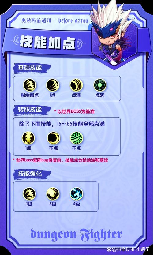 地下城与勇士鬼泣加点_2020地下城鬼泣技能加点_加点勇士地下城鬼泣怎么打