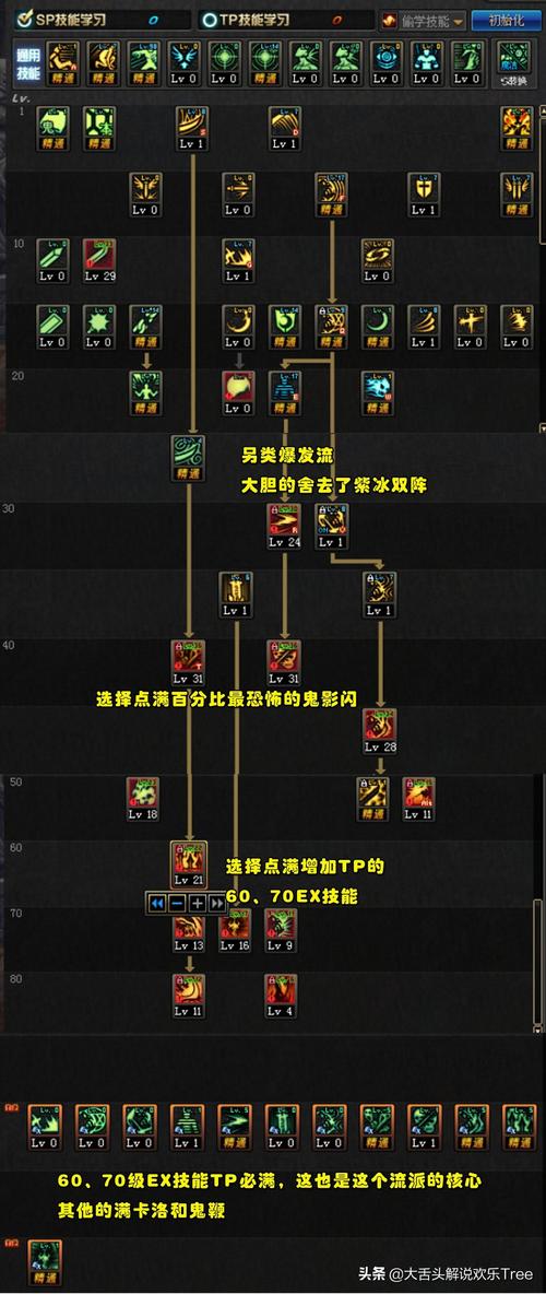 2020地下城鬼泣技能加点_加点勇士地下城鬼泣怎么打_地下城与勇士鬼泣加点