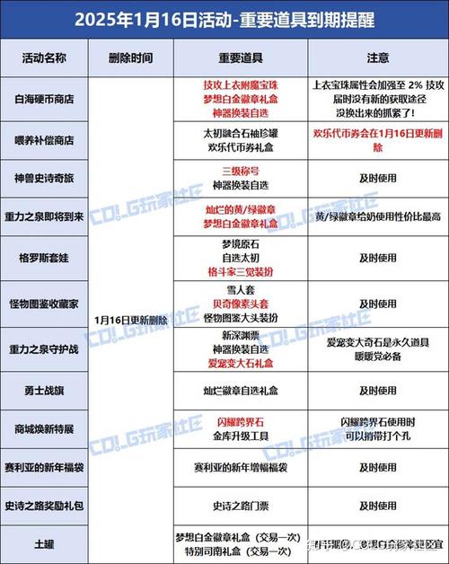 dnf3倍经验_经验英语_经验是什么意思