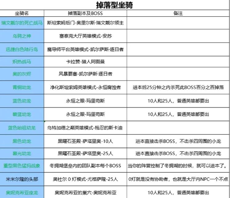 魔兽复制坐骑_wow坐骑复制再次出现_wow坐骑复制
