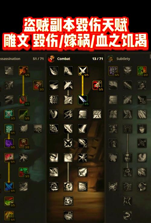 魔兽盗贼天赋模拟器_魔兽盗贼天赋怎么点_魔兽盗贼天赋