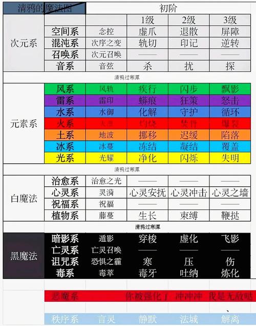 罗刹冰系加点_冰罗刷图加点_冰罗刹的加点