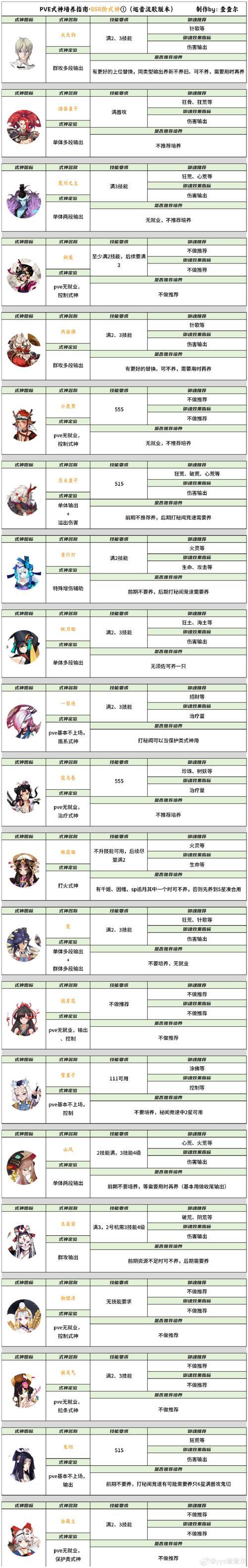 罗刹冰系加点_冰罗刷图加点_冰罗刹的加点