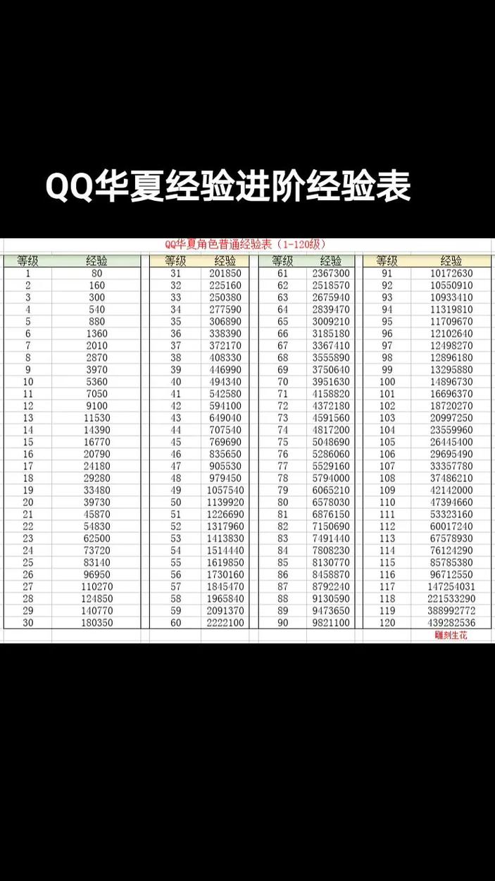 QQ华夏角色实力提升秘籍：进阶与升级全解析