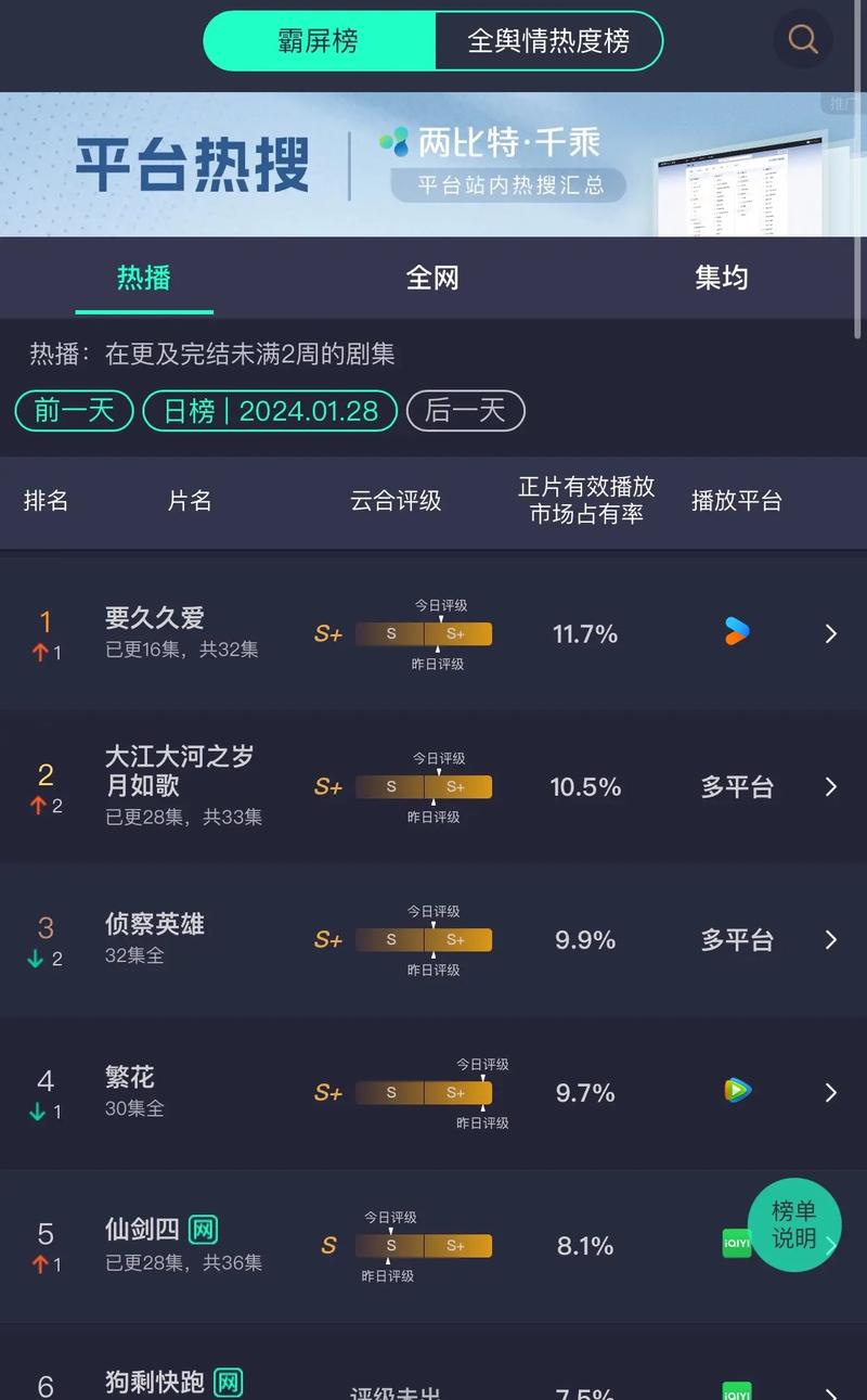 彩虹云播放官网_彩虹云点播网页版_彩虹云点播百度云盘