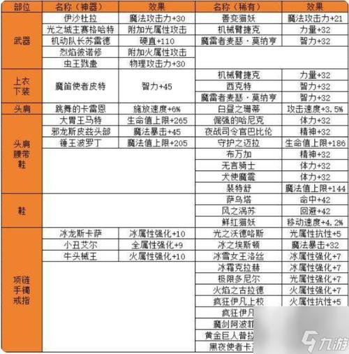 地下城附魔师任务怎么做_地下城与勇士附魔师任务_地下城与勇士附魔师