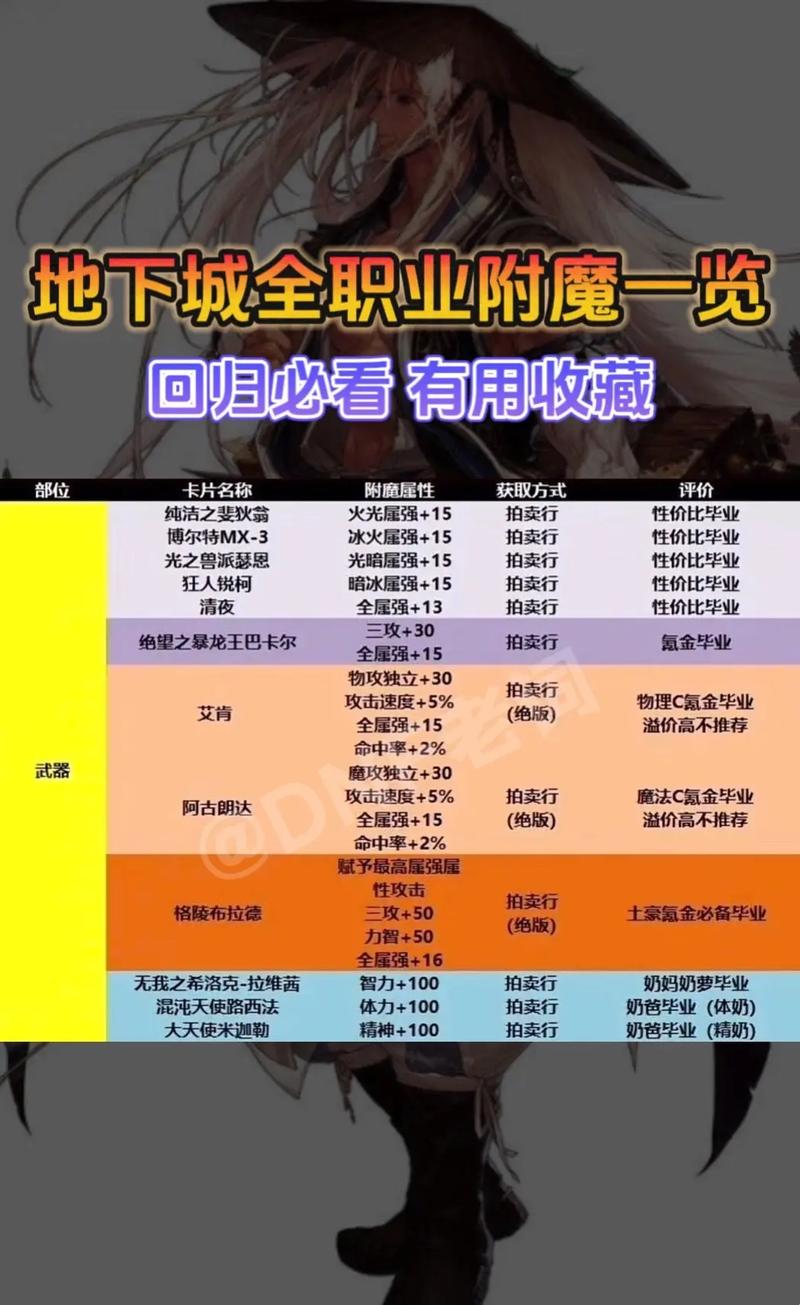 地下城与勇士附魔师_地下城附魔师任务怎么做_地下城与勇士附魔师任务