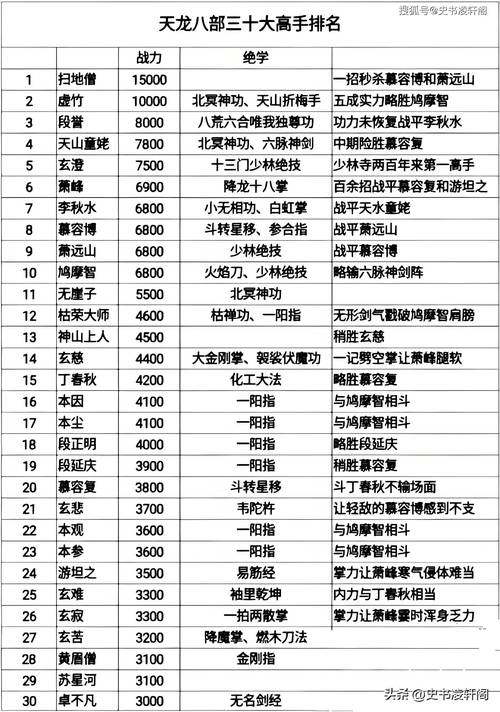 天龙八部职业选择_天龙八部天龙职业_天龙八部3职业推荐