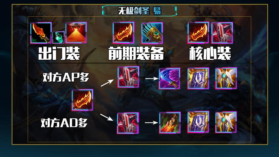 剑圣出装17173_剑圣出装2024_ap剑圣出装