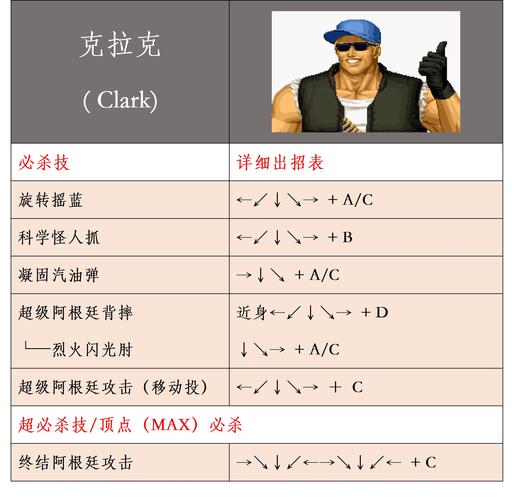 拳皇街霸_街霸拳皇怎么放大招_拳皇对街霸出招表