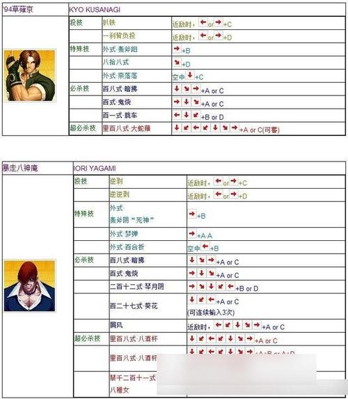 拳皇街霸_拳皇对街霸出招表_街霸拳皇怎么放大招