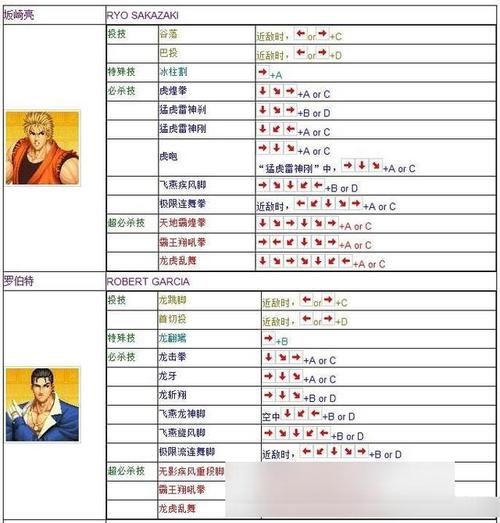 拳皇街霸_街霸拳皇怎么放大招_拳皇对街霸出招表