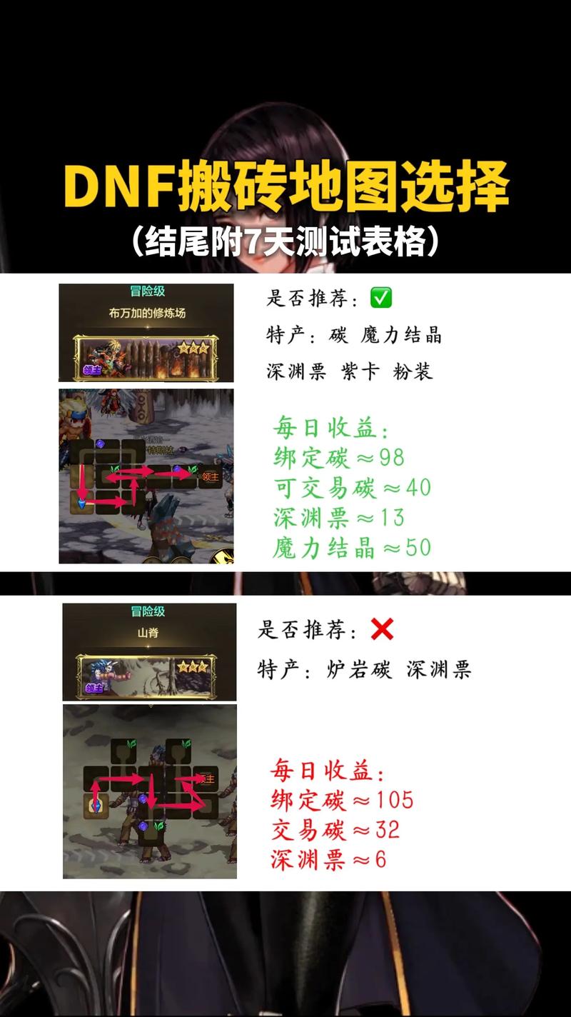 熟练度提升最快方法_dnf熟练度怎么提升_熟练度提升最快方法dnf