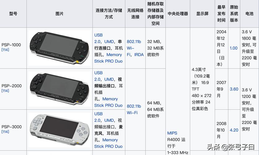 psp图片不兼容_psp充电器图片_psp图片