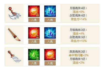 Q宠大乐斗入魂：增强装备道具属性提升宠物战斗力全解析