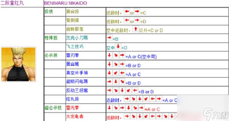 拳皇98技巧详解：无限连技秘籍与各角色独特连技大盘点