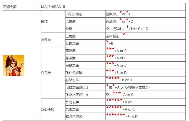 拳皇秘籍大全摇杆_拳皇98秘籍_拳皇教程