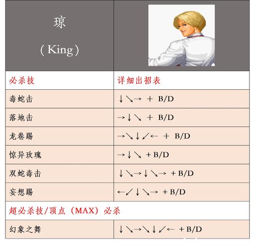 拳皇秘籍大全摇杆_拳皇教程_拳皇98秘籍