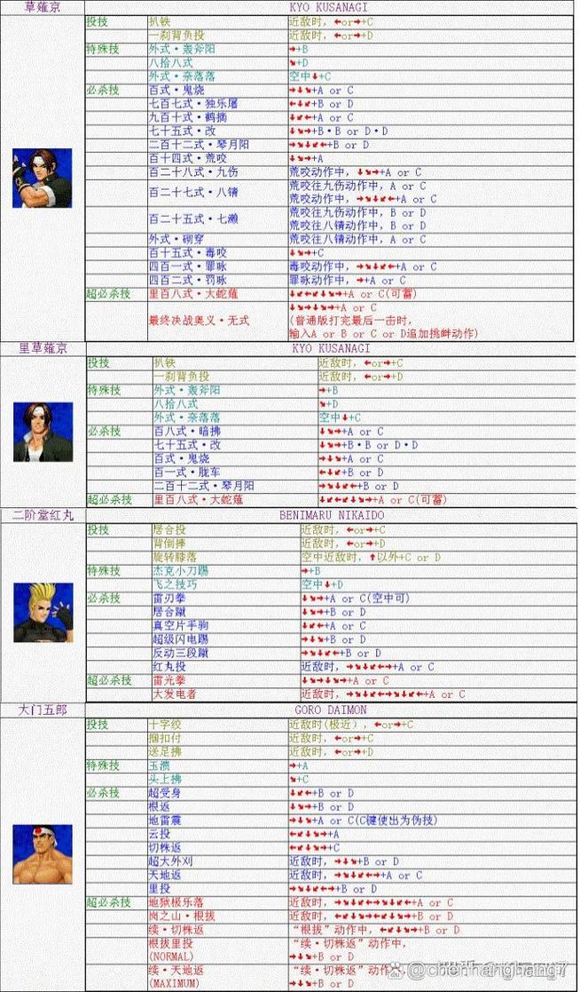 拳皇秘籍大全摇杆_拳皇教程_拳皇98秘籍