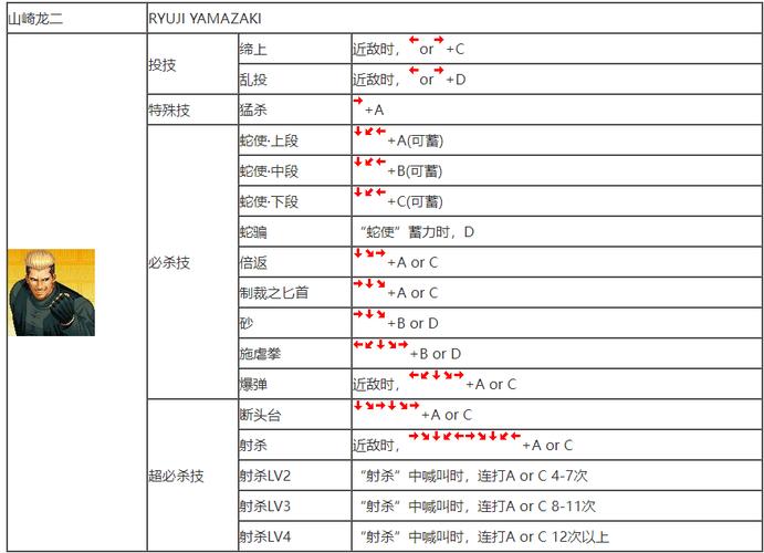 拳皇教程_拳皇98秘籍_拳皇秘籍大全摇杆