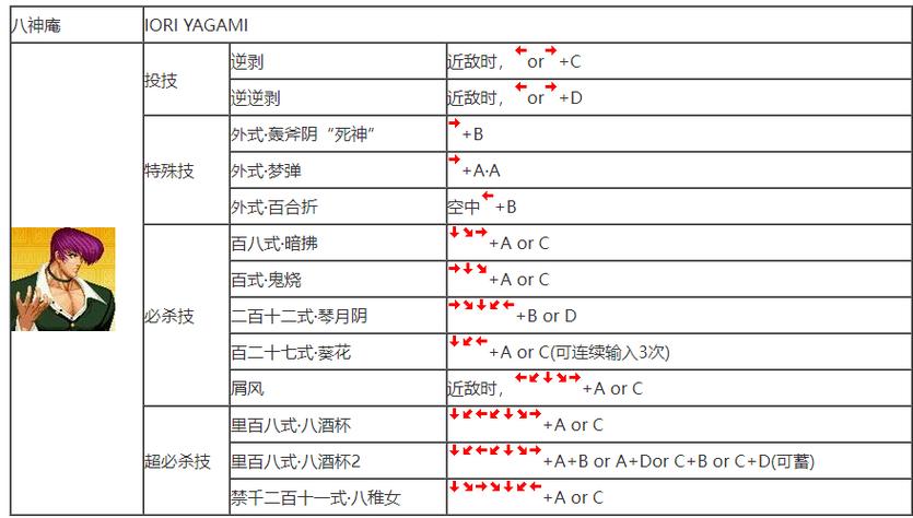 拳皇秘籍大全摇杆_拳皇教程_拳皇98秘籍
