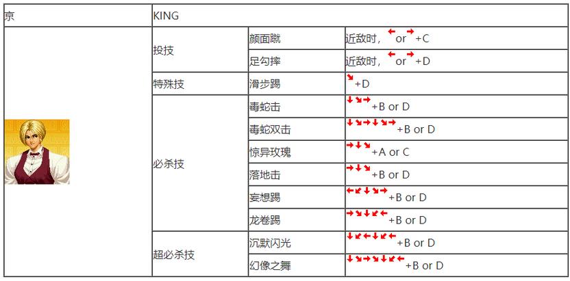拳皇秘籍大全摇杆_拳皇教程_拳皇98秘籍