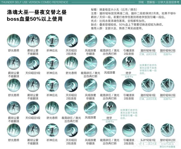 笑傲江湖职业_江湖笑傲职业排行_笑傲江湖职业定位