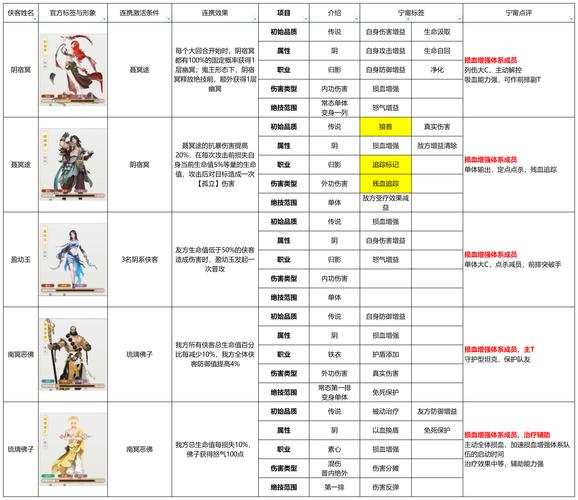 笑傲江湖职业_江湖笑傲职业排行_笑傲江湖职业定位
