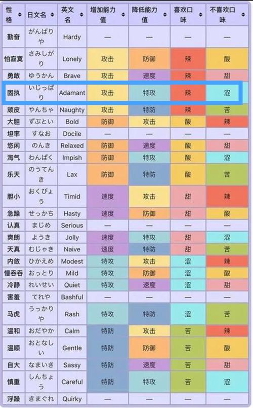 口袋妖怪黑白性格_口袋妖怪黑白怎么看性格_口袋妖怪黑白最强特性