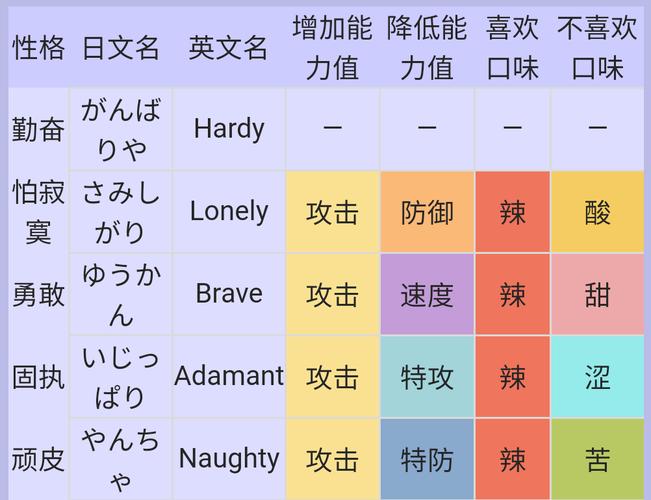 口袋妖怪黑白性格_口袋妖怪黑白怎么看性格_口袋妖怪黑白最强特性