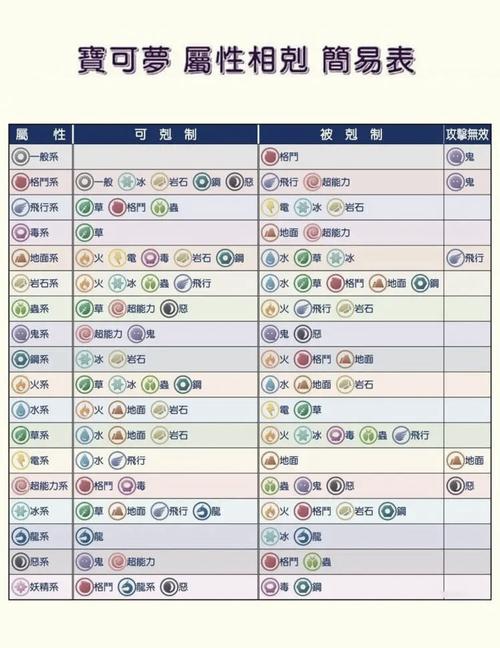 口袋妖怪黑白怎么看性格_口袋妖怪黑白最强特性_口袋妖怪黑白性格