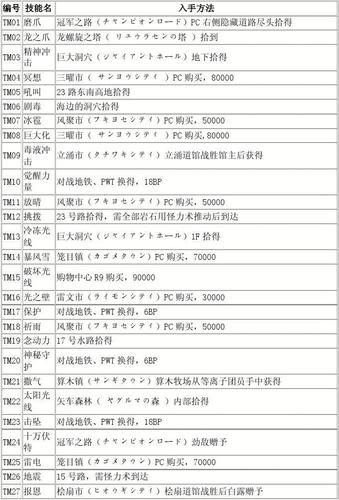 口袋妖怪黑白怎么看性格_口袋妖怪黑白最强特性_口袋妖怪黑白性格
