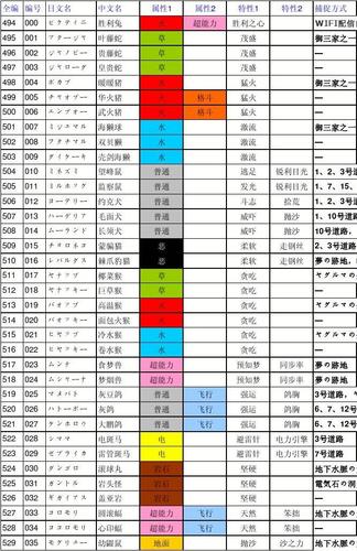 口袋妖怪黑白性格_口袋妖怪黑白最强特性_口袋妖怪黑白怎么看性格