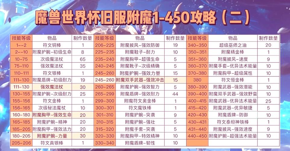 法师肩膀附魔_法师肩膀附魔是哪里的声望_法师肩膀附魔在哪换